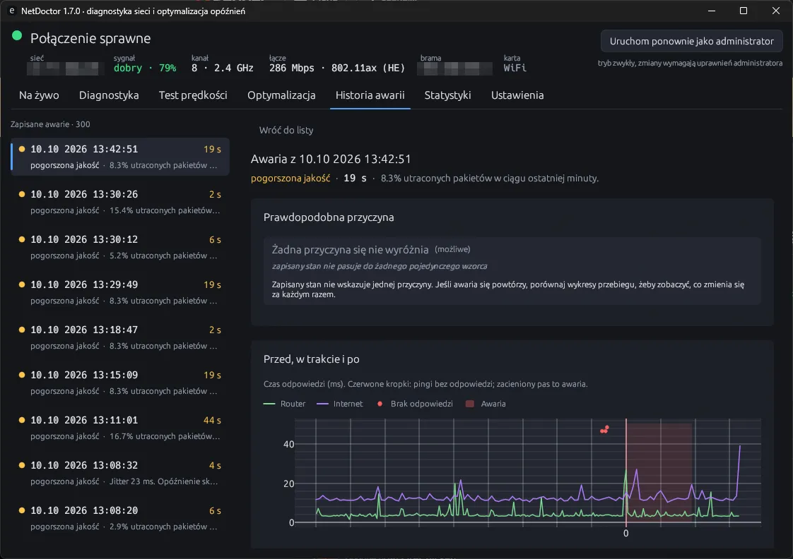 An outage opened from the history: the probable cause, and router and internet latency before, during and after the break
