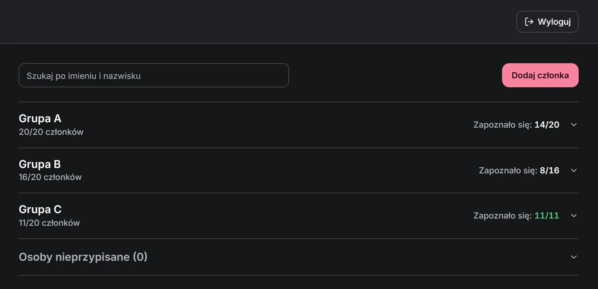 Admin panel with three groups, their member counts and how many members confirmed this month's task