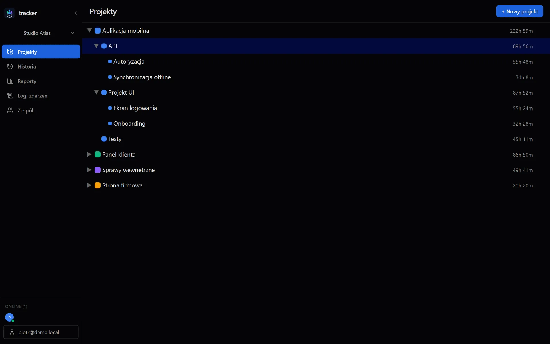 The project tree: projects split into stages and tasks, each with its total logged time